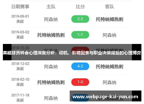 英超球员转会心理深度分析:动机、影响因素与职业决策背后的心理博弈 英超球员转会心理深度分析:动机、影响因素与职业决策背后的心理博弈