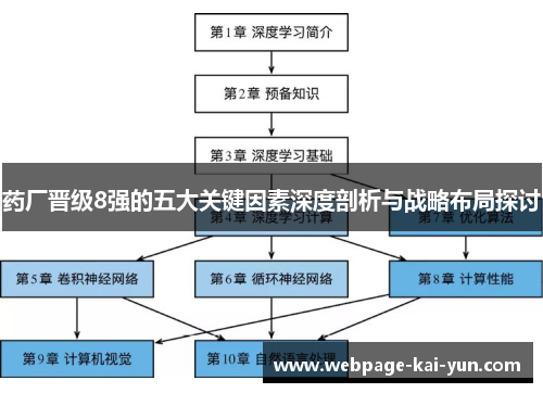 药厂晋级8强的五大关键因素深度剖析与战略布局探讨