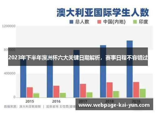 2023年下半年澳洲杯六大关键日期解析，赛事日程不容错过
