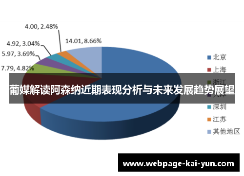 葡媒解读阿森纳近期表现分析与未来发展趋势展望