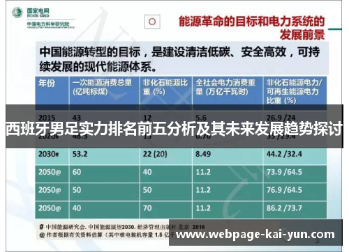 西班牙男足实力排名前五分析及其未来发展趋势探讨