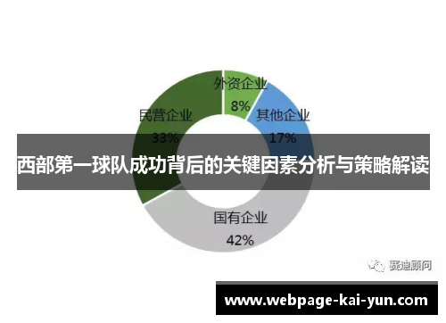 西部第一球队成功背后的关键因素分析与策略解读