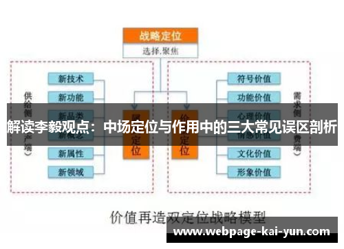 解读李毅观点：中场定位与作用中的三大常见误区剖析
