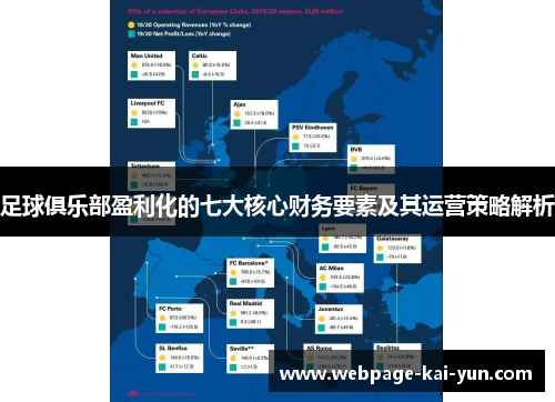 足球俱乐部盈利化的七大核心财务要素及其运营策略解析