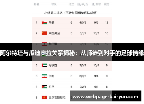 阿尔特塔与瓜迪奥拉关系揭秘：从师徒到对手的足球情缘