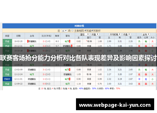 联赛客场抢分能力分析对比各队表现差异及影响因素探讨 联赛客场抢分能力分析对比各队表现差异及影响因素探讨