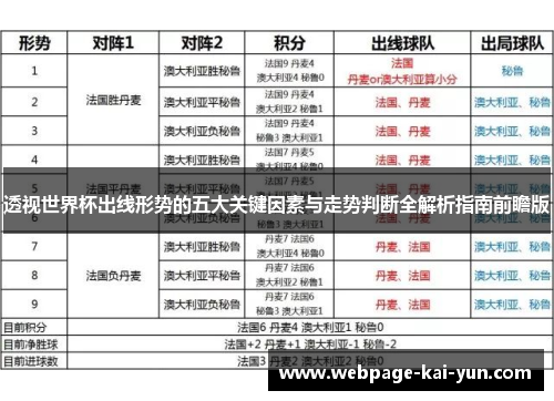 透视世界杯出线形势的五大关键因素与走势判断全解析指南前瞻版