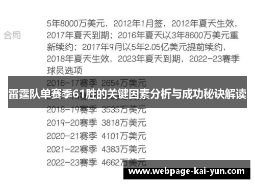 雷霆队单赛季61胜的关键因素分析与成功秘诀解读 雷霆队单赛季61胜的关键因素分析与成功秘诀解读