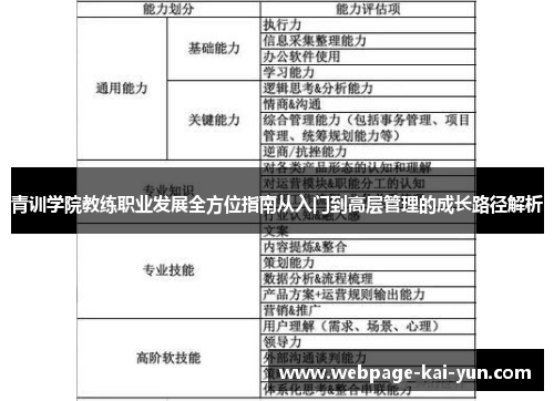 青训学院教练职业发展全方位指南从入门到高层管理的成长路径解析 青训学院教练职业发展全方位指南从入门到高层管理的成长路径解析