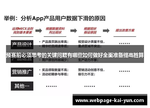预赛前必须思考的关键问题有哪些如何做好全面准备提高胜算 预赛前必须思考的关键问题有哪些如何做好全面准备提高胜算