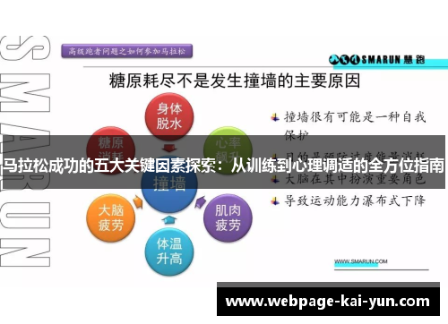 马拉松成功的五大关键因素探索:从训练到心理调适的全方位指南 马拉松成功的五大关键因素探索:从训练到心理调适的全方位指南