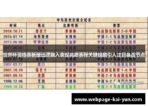 世界杯资格赛新援迅速融入表现亮眼赛程关键提醒引人注目备战节点 世界杯资格赛新援迅速融入表现亮眼赛程关键提醒引人注目备战节点