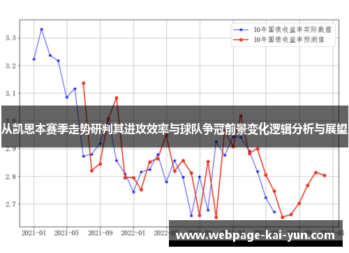 从凯恩本赛季走势研判其进攻效率与球队争冠前景变化逻辑分析与展望 从凯恩本赛季走势研判其进攻效率与球队争冠前景变化逻辑分析与展望