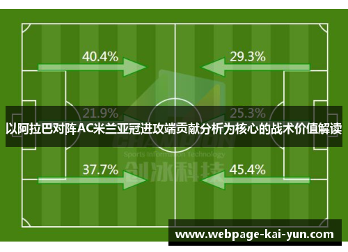 以阿拉巴对阵AC米兰亚冠进攻端贡献分析为核心的战术价值解读