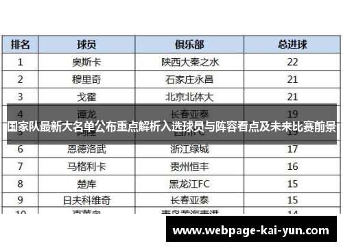 国家队最新大名单公布重点解析入选球员与阵容看点及未来比赛前景